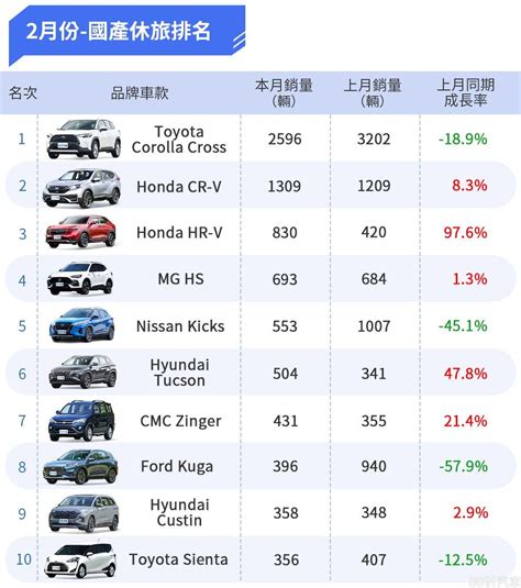 汽車有哪些品牌|8891汽車大全，2024最新汽車品牌車款,價格,銷量